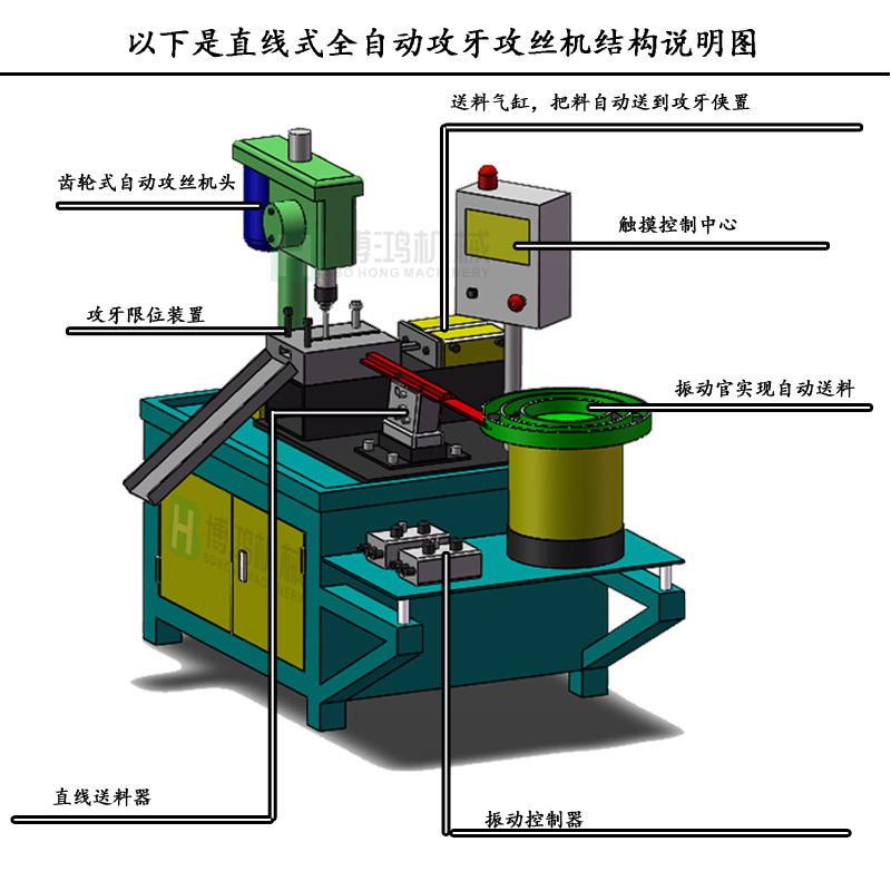 用自動(dòng)攻絲機在加工不同材料的工件有什么區別？