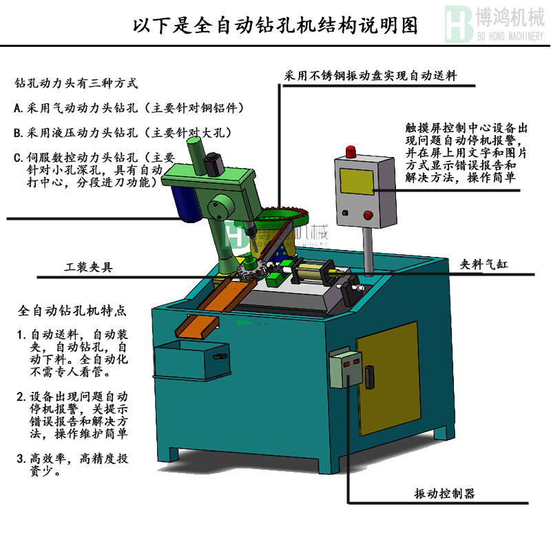 自動(dòng)攻絲機的攻絲中徑不合理怎么回事？